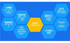 無錫oa辦公軟件銷售