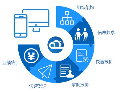 如何選擇正確的報(bào)價(jià)軟件 云報(bào)價(jià)