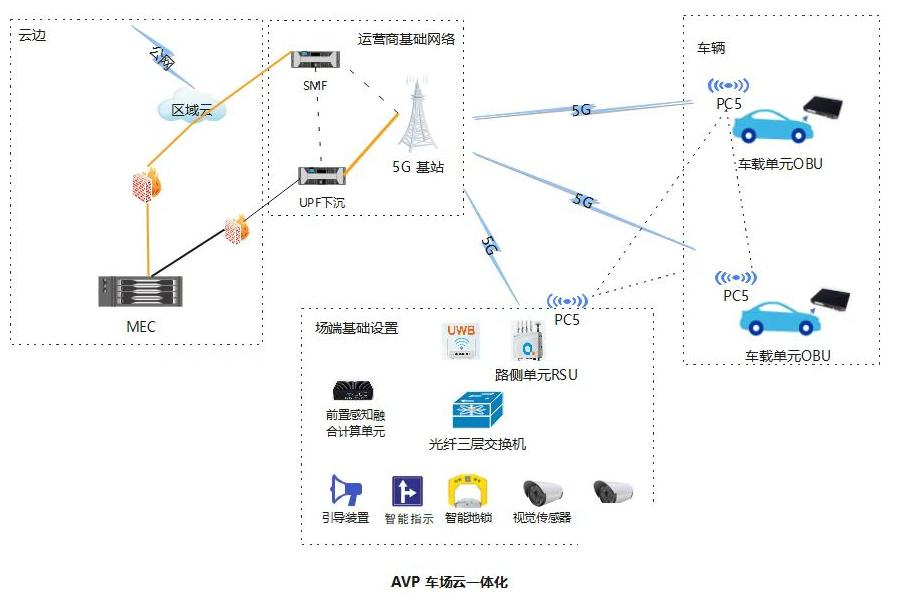 2022北京互聯(lián)網(wǎng)大會(huì) | 5G通信技術(shù)服務(wù) 賦能首都數(shù)智未來的關(guān)鍵引擎